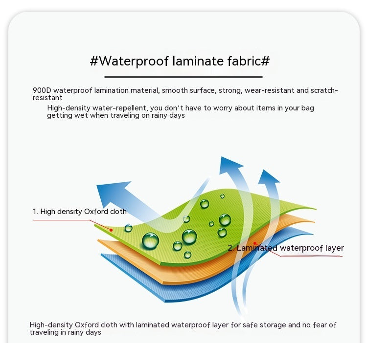 Zaino e Bagaglio a Mano