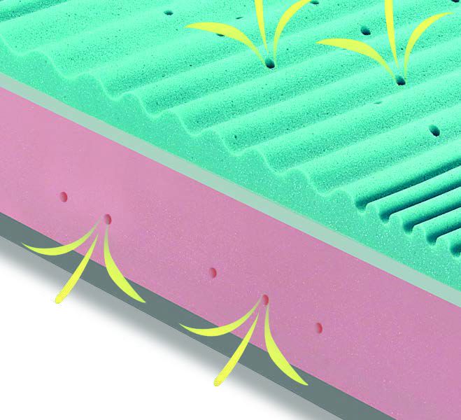 Materasso Semirigido a molle insacchettate e memory H28 cm lato estivo e Invernale - SATURNO