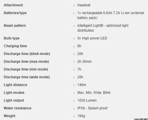 Luce Frontale Sprint Plus